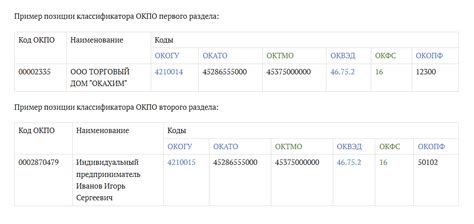 Определение ОКПО ИП