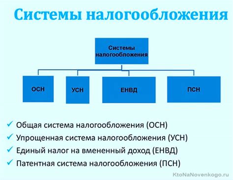 Определение УСН: что это такое и кому предназначен