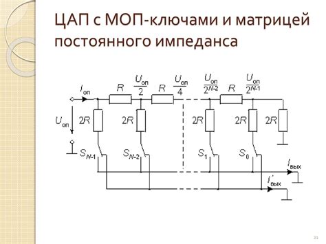 Определение ЦАП и его функции