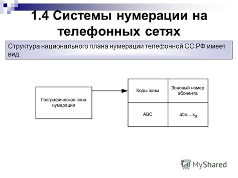 Определение абонента и его значения