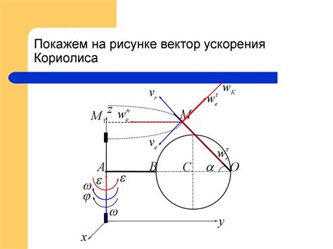 Определение абсолютного позиционирования и его применение