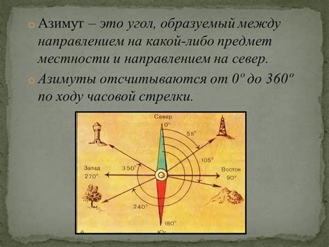 Определение азимута на карте без компаса