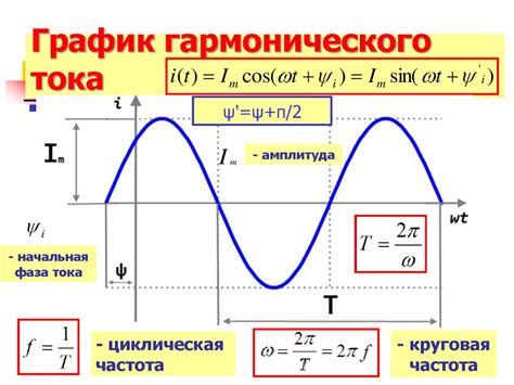 Определение амплитуд и фазы напряжений