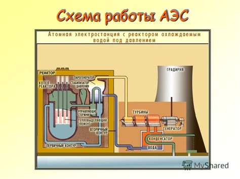 Определение атомной электростанции