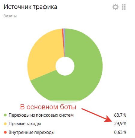 Определение ботов на сайте