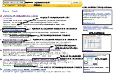 Определение бюджета и стратегии размещения рекламы