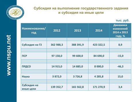 Определение бюджета университета