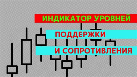 Определение важных уровней поддержки и сопротивления