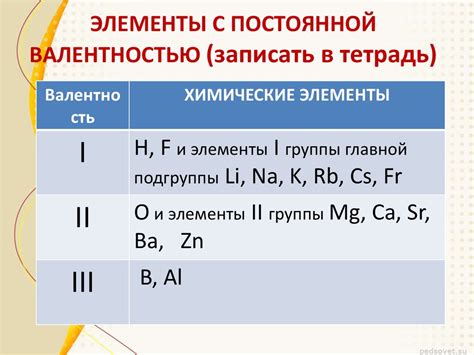 Определение валентности