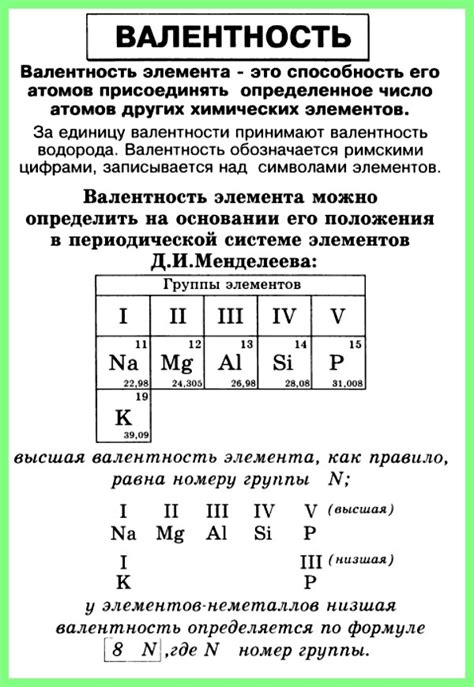 Определение валентности металлов