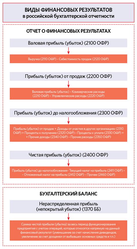 Определение вашего финансового положения