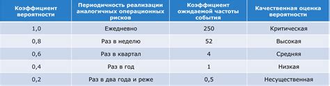 Определение вероятности возникновения рисков