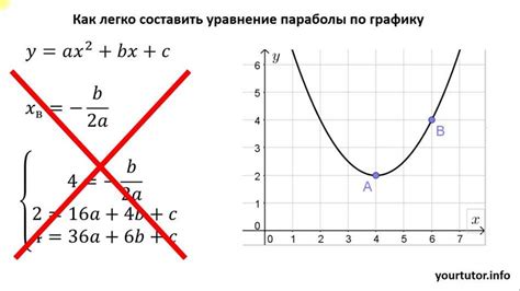 Определение вершины параболы