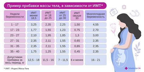 Определение веса при помощи предметов