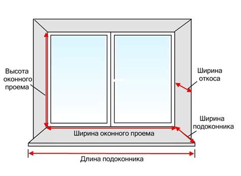 Определение вида окна