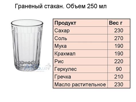 Определение вида стакана