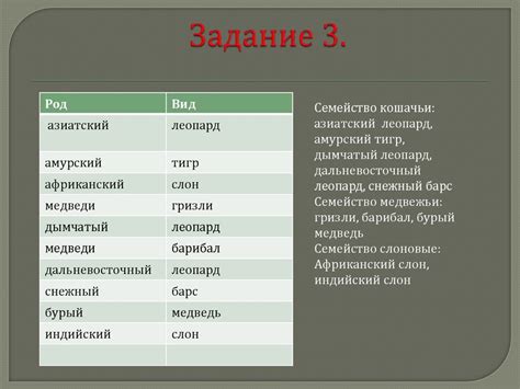 Определение видов и форм препятствий справа