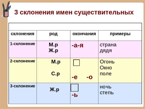 Определение винительного падежа второго склонения