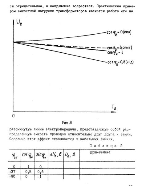 Определение внешних характеристик