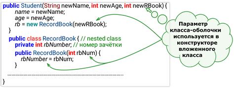 Определение внутреннего класса в Java