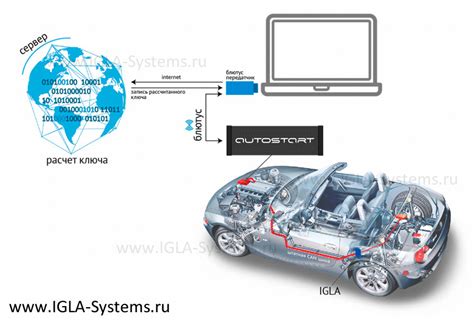 Определение возможности дистанционного запуска автомобиля