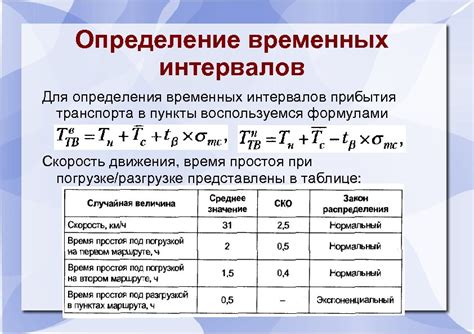 Определение временных интервалов