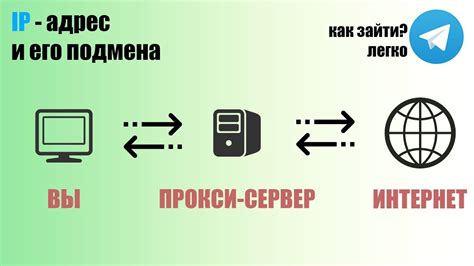 Определение выделенного IP адреса: шаг за шагом