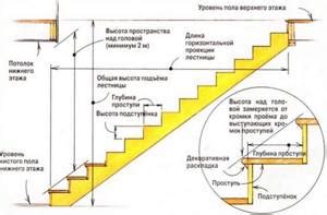 Определение высоты лестницы