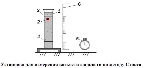 Определение вязкости методом секундомера