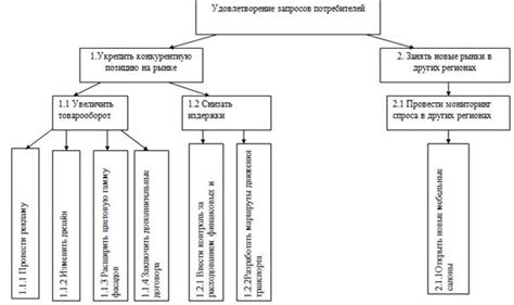 Определение главных целей