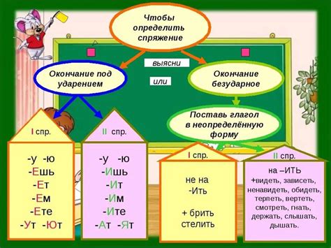 Определение глаголов 4 класса