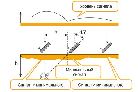 Определение глубины поиска