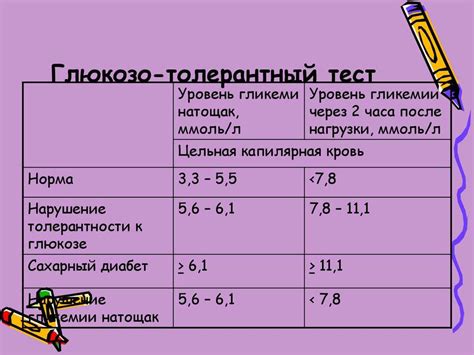 Определение глюкозы натощак по глюкозо-толерантному тесту