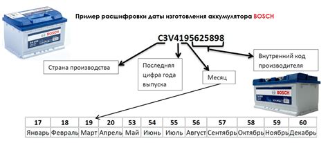 Определение года выпуска по маркировке аккумулятора