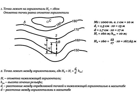 Определение горизонтали и главных линий улицы