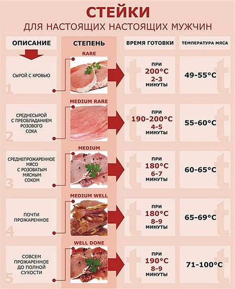 Определение готовности стейка