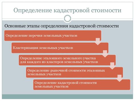 Определение гражданско-кадастровой классификации