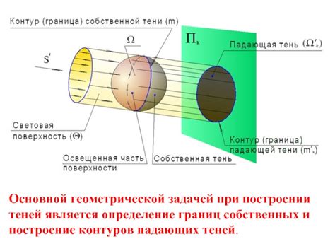 Определение границ и контуров