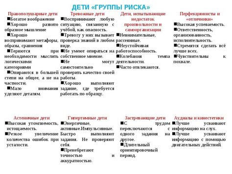 Определение группы риска для кровотечения после каждого па