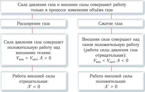 Определение давления газа при помощи калибратора