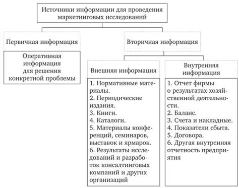 Определение дворянского происхождения: методы и источники информации