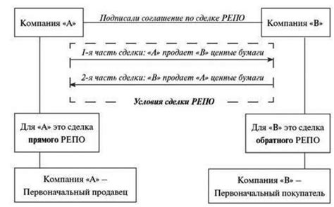 Определение двухадминистративной сделки