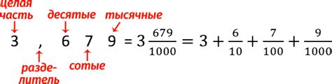 Определение десятичной дроби