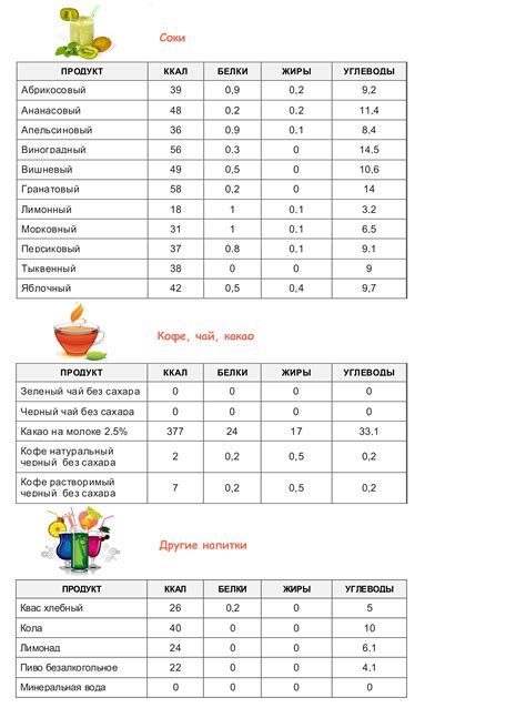 Определение дефицита калорий