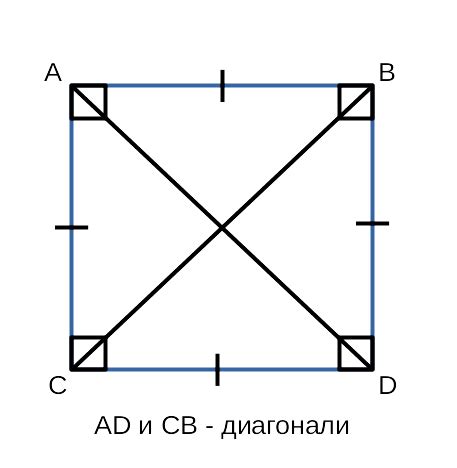 Определение диагонали квадрата