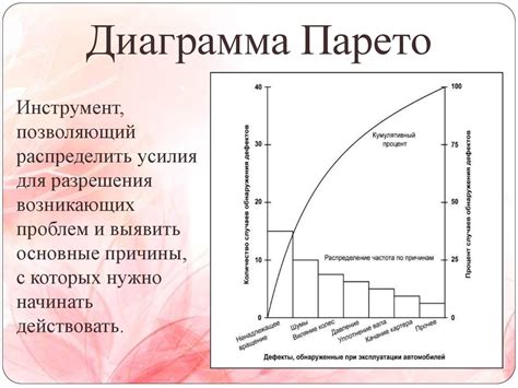 Определение диаграммы Парето