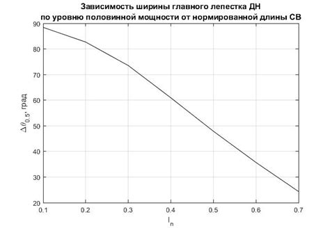 Определение диапазона значений