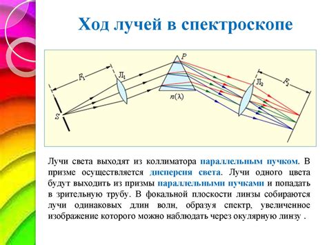 Определение длины загиба