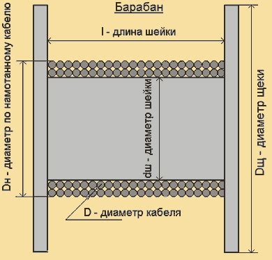 Определение длины кабеля