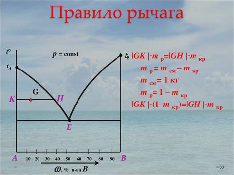 Определение длины рычага